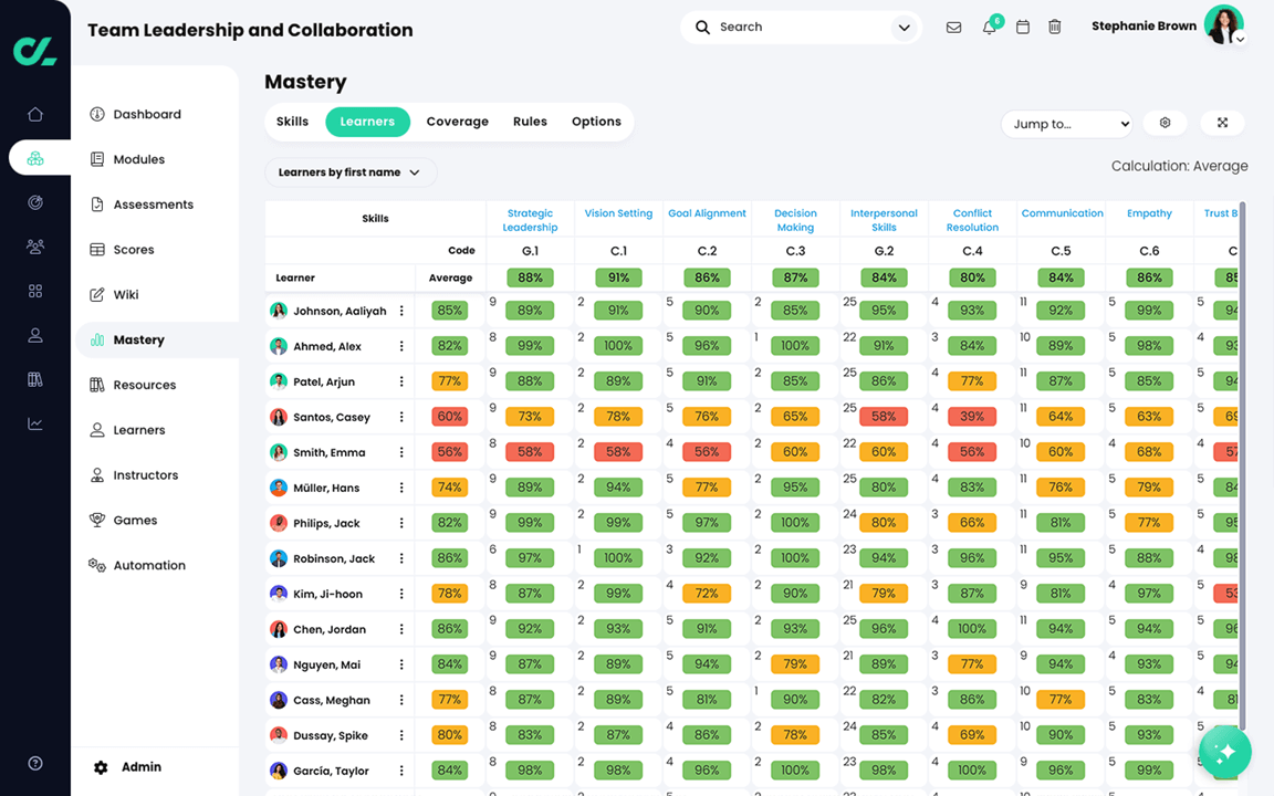 Course, Mastery, Learners tab displaying the Mastery grid