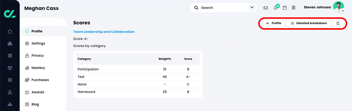 User Scores page with the Profile, Detailed breakdown, and PDF buttons highlighted