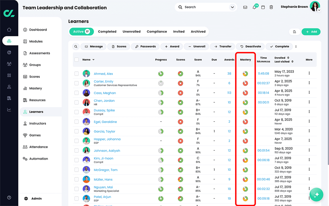 Course, Learners, Active tab with the Mastery column highlighted