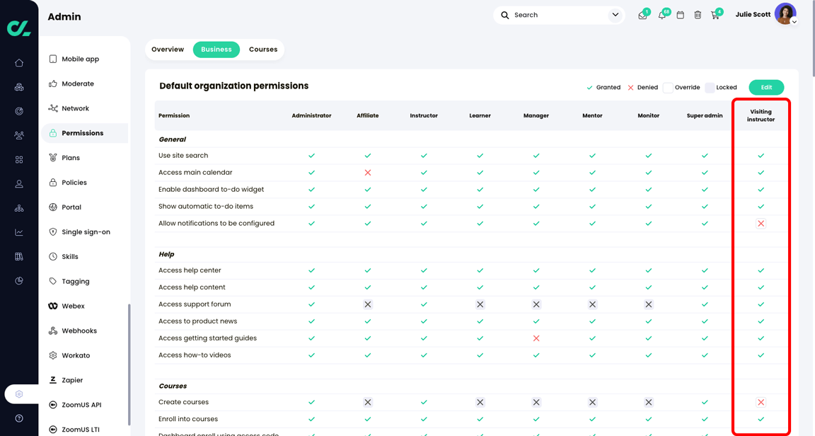 Admin, Permissions, Business tab, Default organization permissions table with the Visiting instructor column highlighted