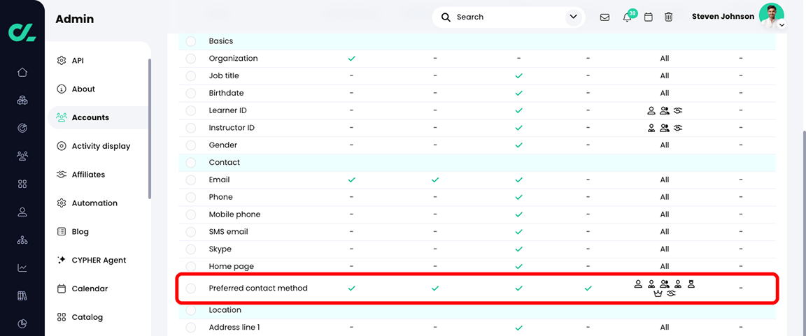 Admin, Accounts, Field tab with the new custom field highlighted