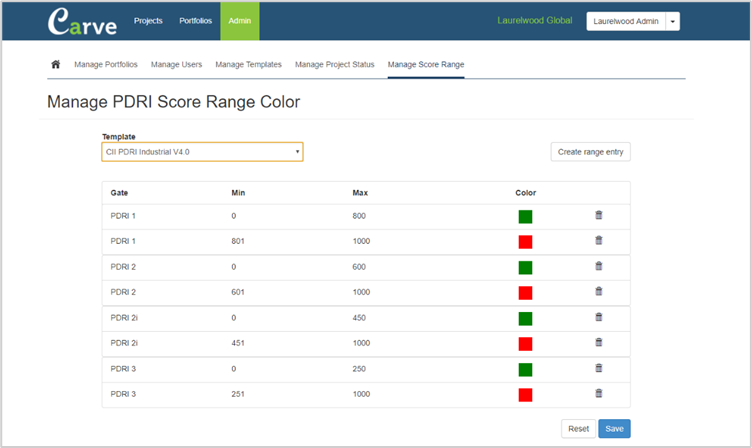 Default Score Ranges and Colours (PDRI)