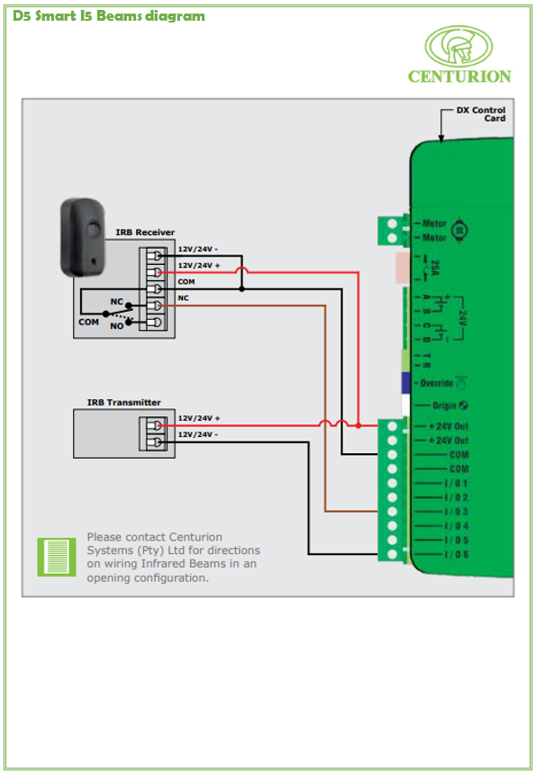 D5 Smart I5 Beams Diagram - vrogue.co