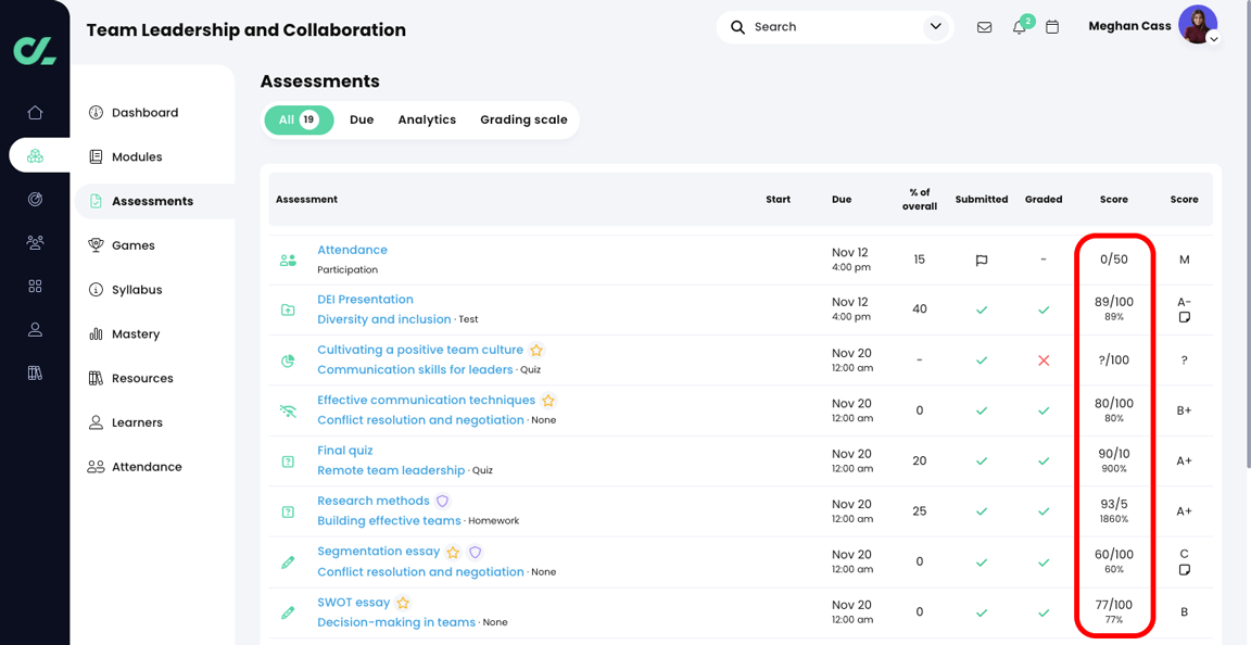 Course, Assessments, All tab with the Score column highlighted