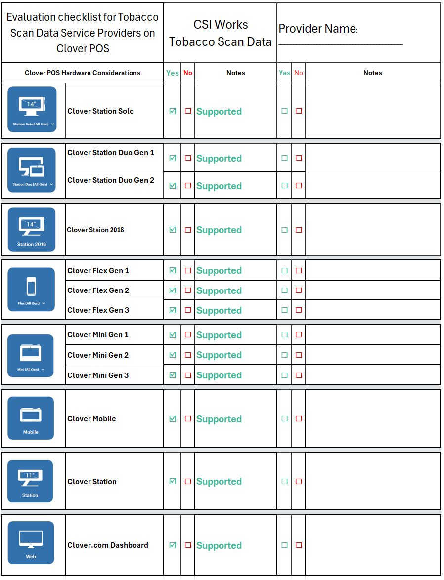 Evaluation checklist for Tobacco Scan Data Service Providers on Clover POS