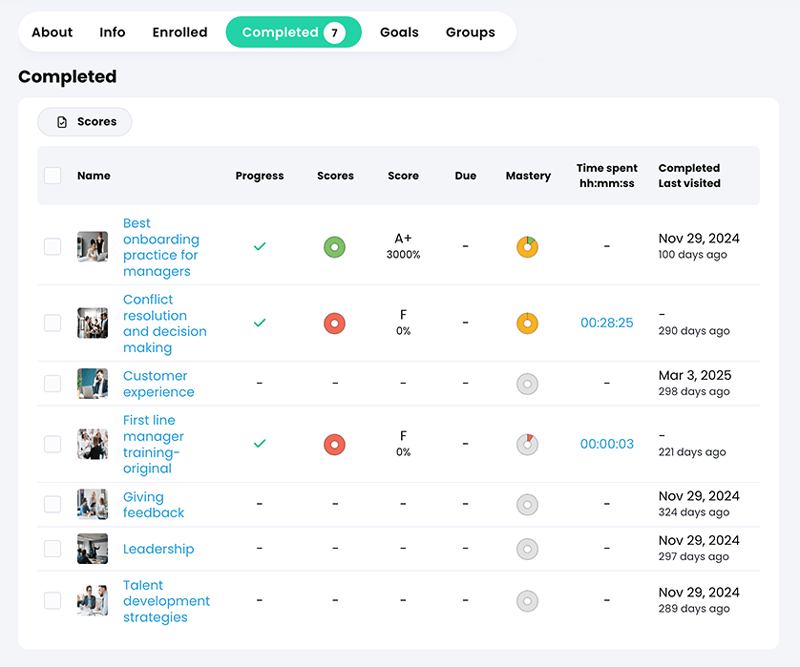Profile page, Completed tab
