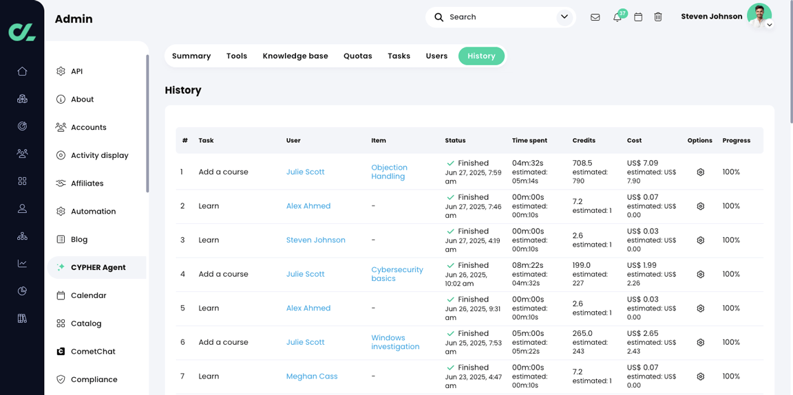 Admin, CYPHER Agent, History tab