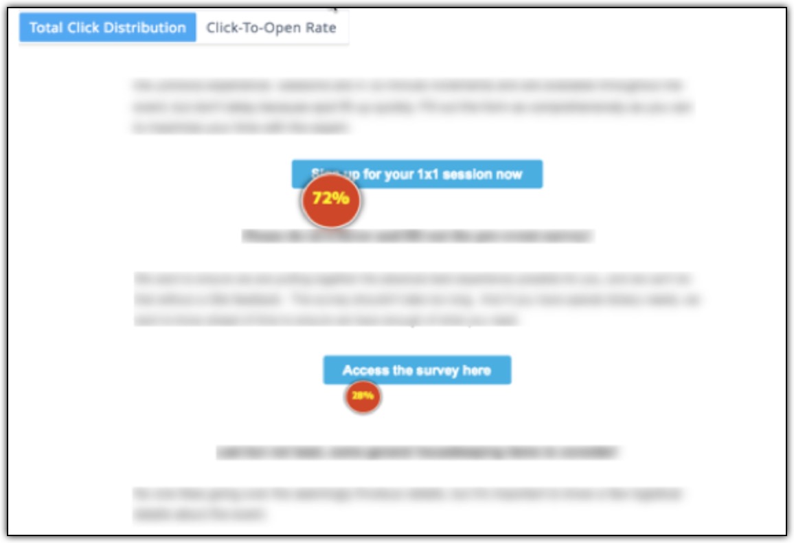 Total click distribution