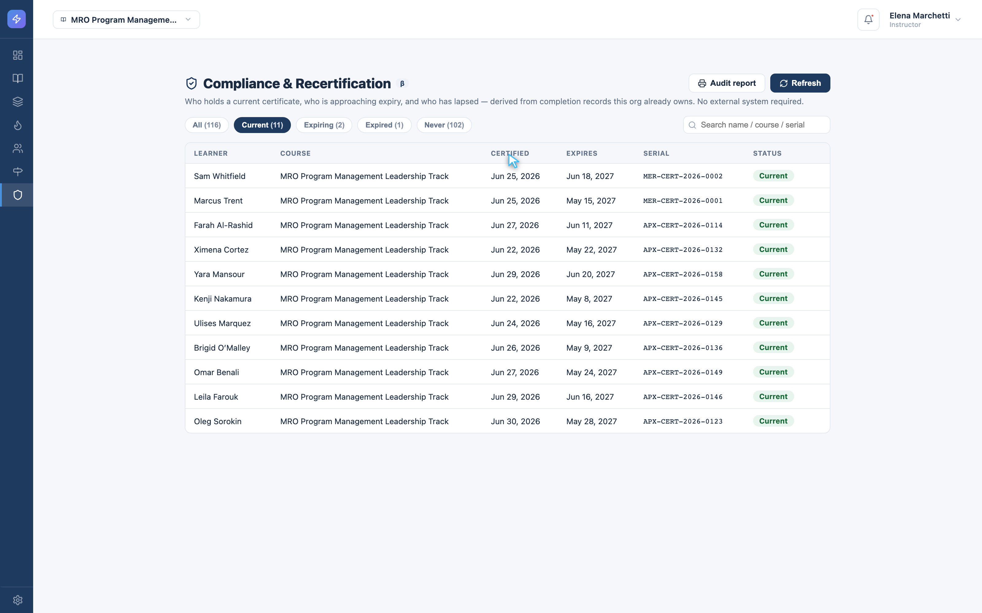 Filtering the roster to Current certifications