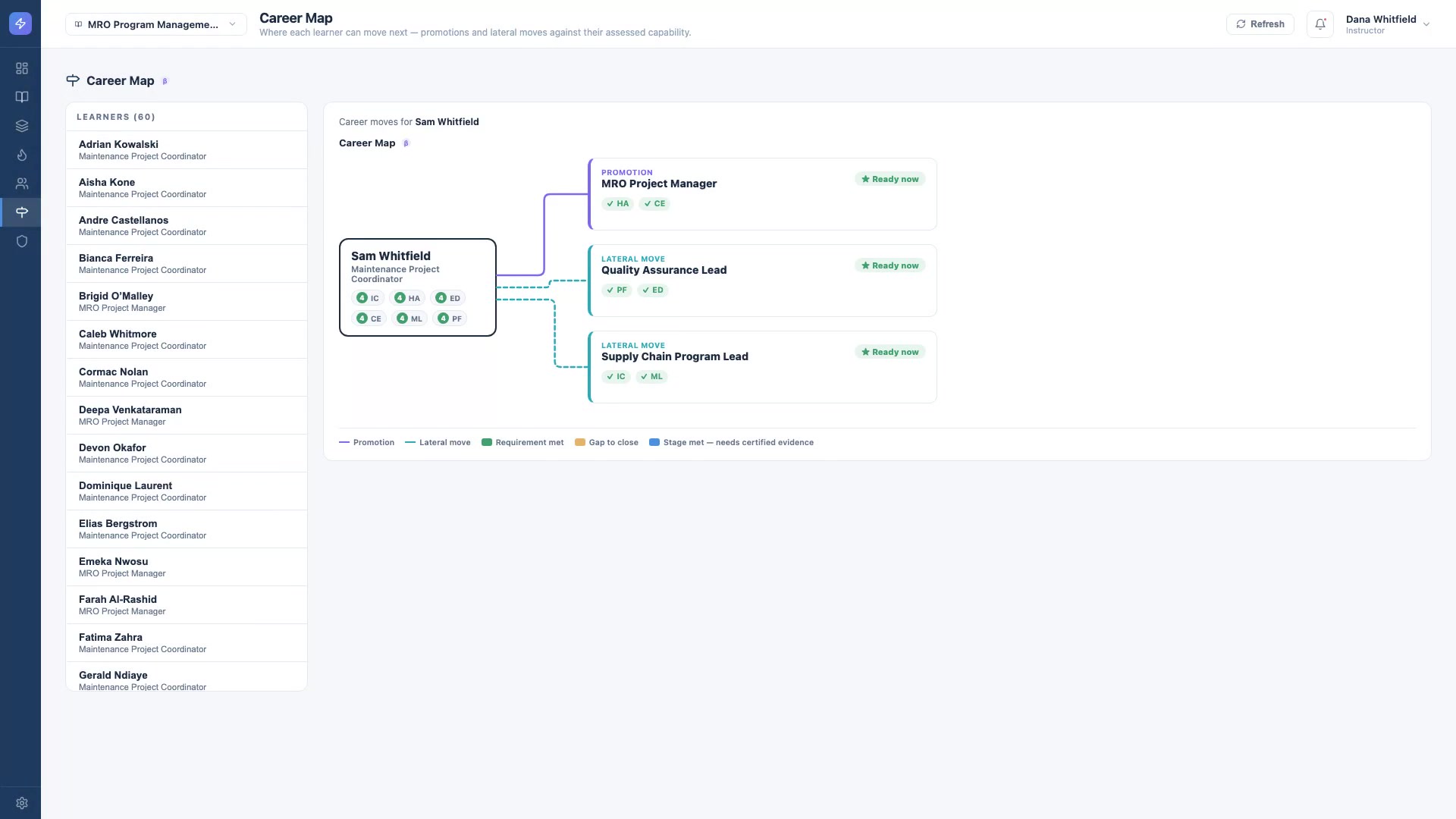 Career Map