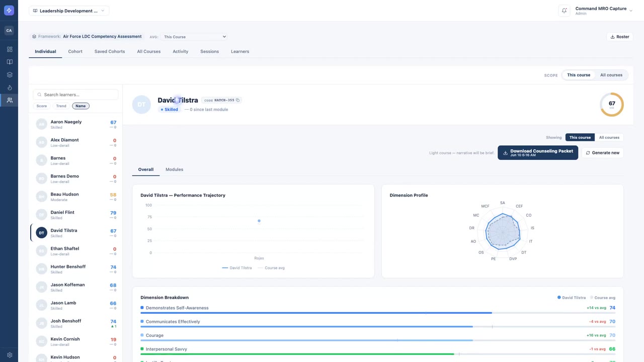 Instructor performance view for the learner