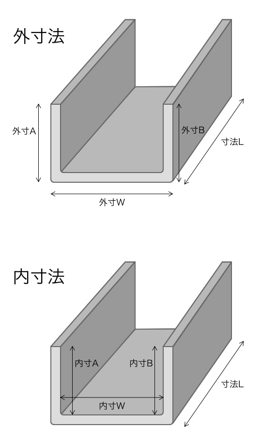 コの字曲げ寸法位置の名称