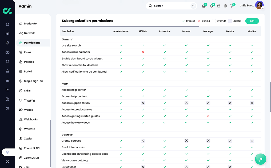 Admin, Permissions, Business tab with the Suborganization permissions table displayed