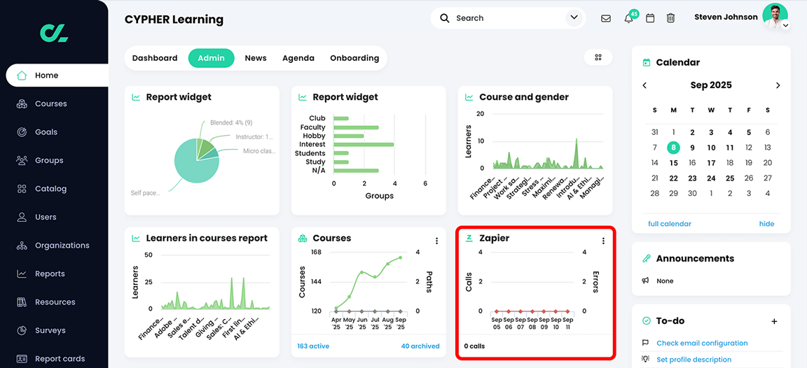 Admin Dashboard with the Zapier widget highlighted on the Center Panel