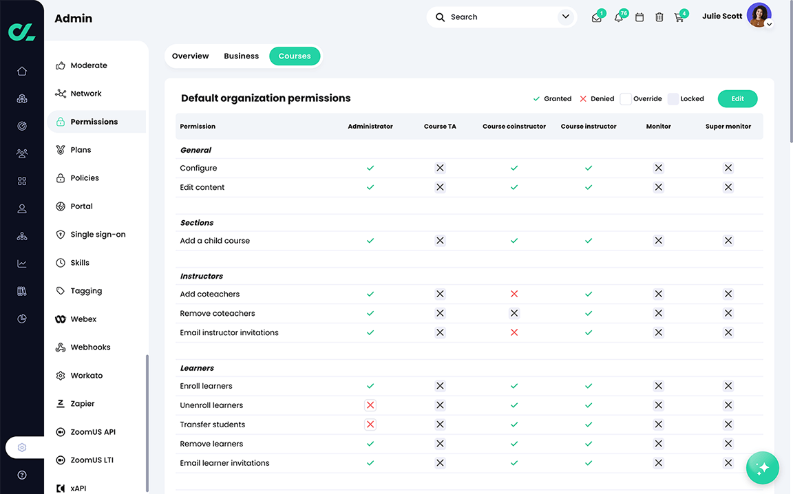 Admin, Permissions, Courses tab