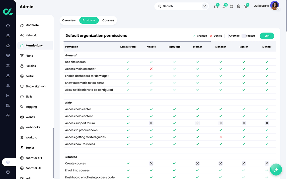 Admin, Permissions, Business tab with the Default organization permissions table displayed
