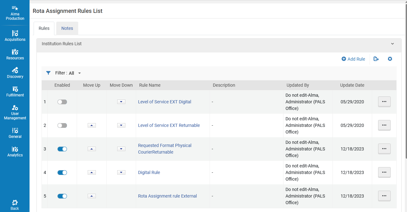 List of rota assignment rules