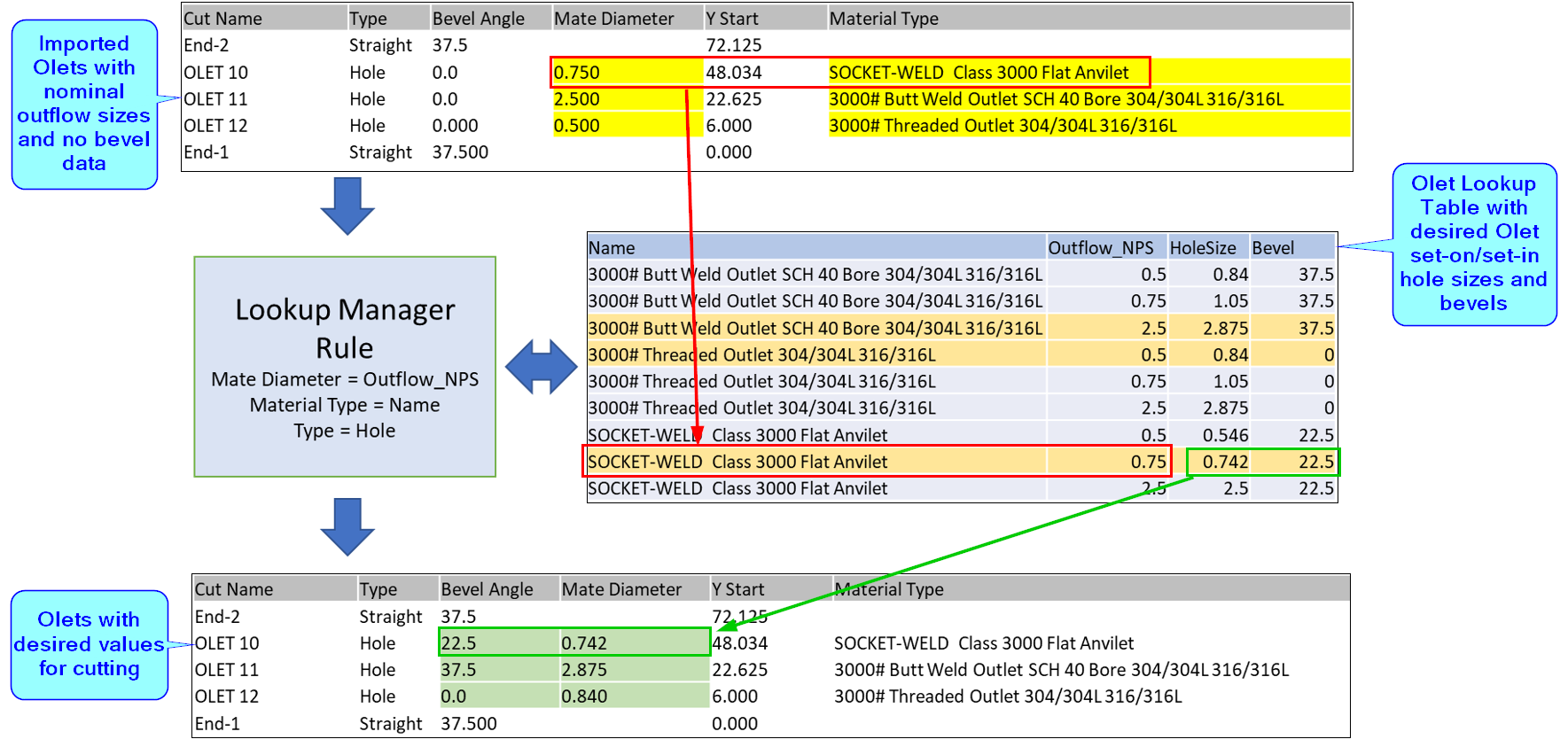 Application, table Description automatically generated
