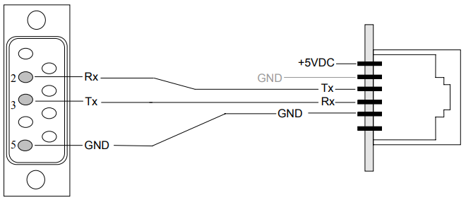 TruColor V8 (PL-XPM2014) RS232 Wiring