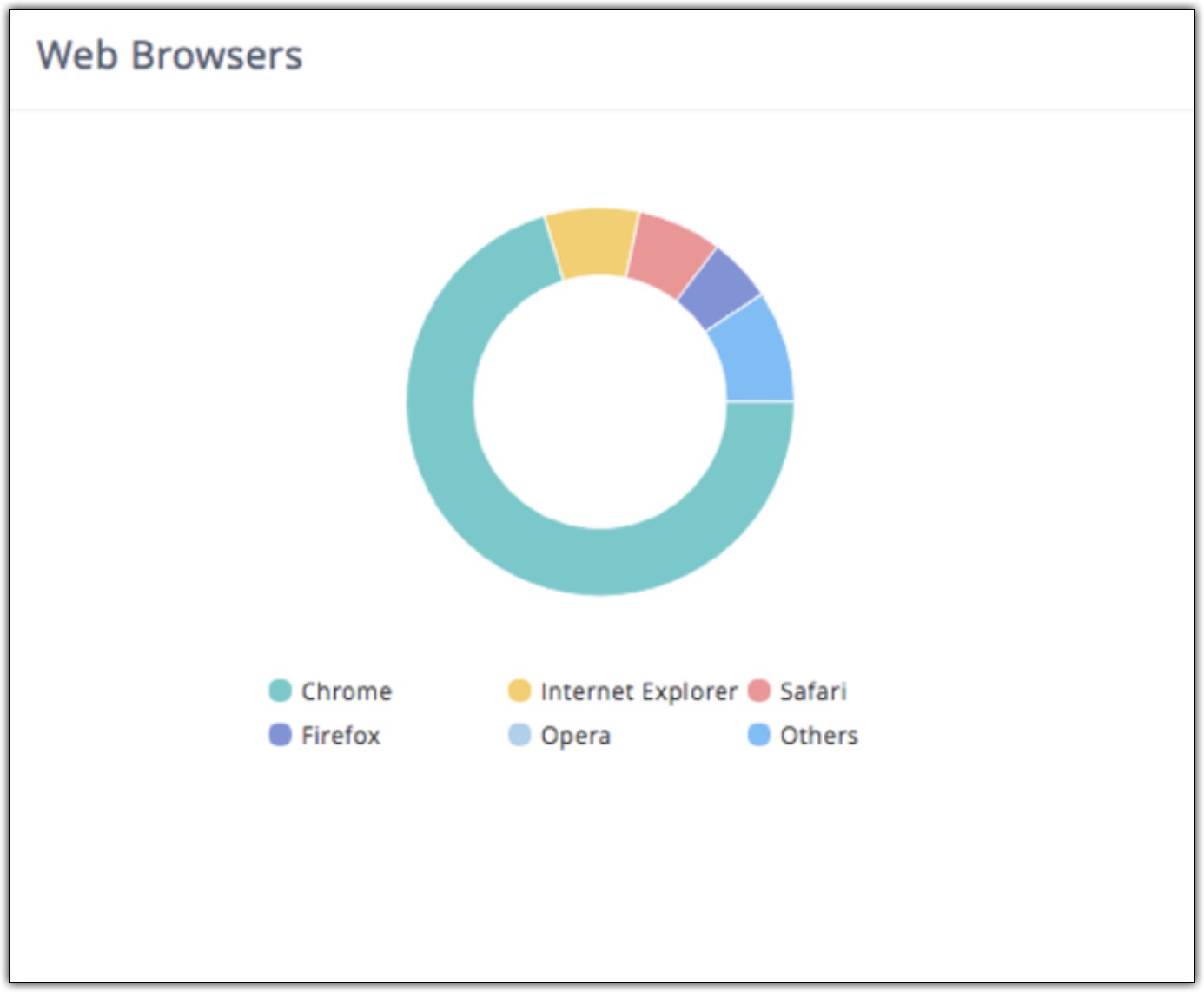 Web browsers