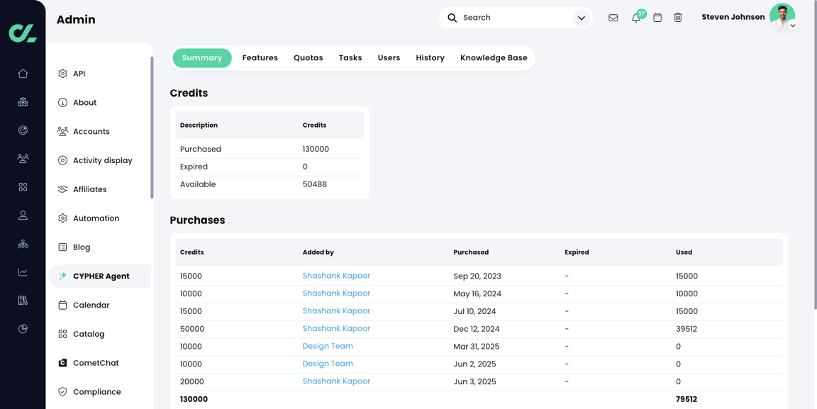 Admin, CYPHER Agent, Summary tab