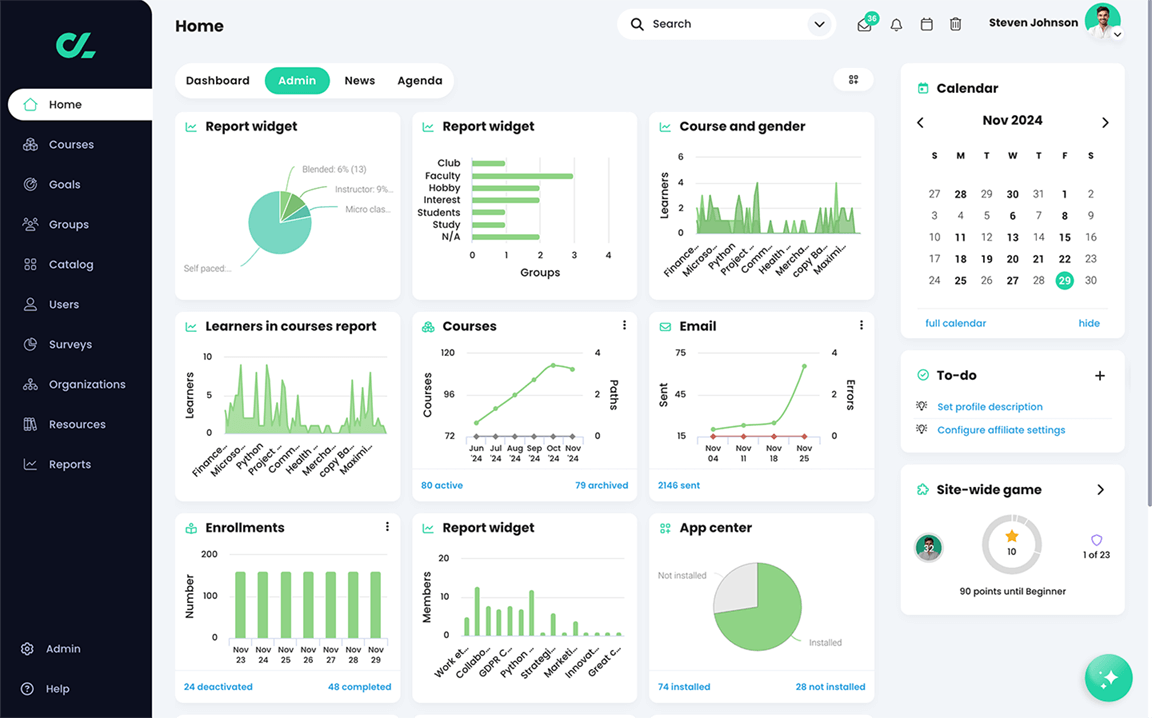 Admin dashboard page showing various report widgets