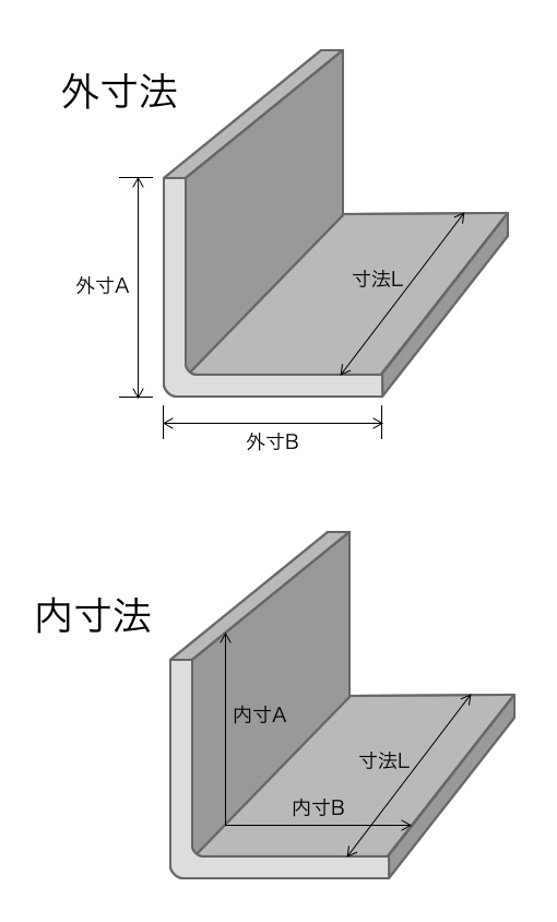 L字曲げ寸法位置の名称