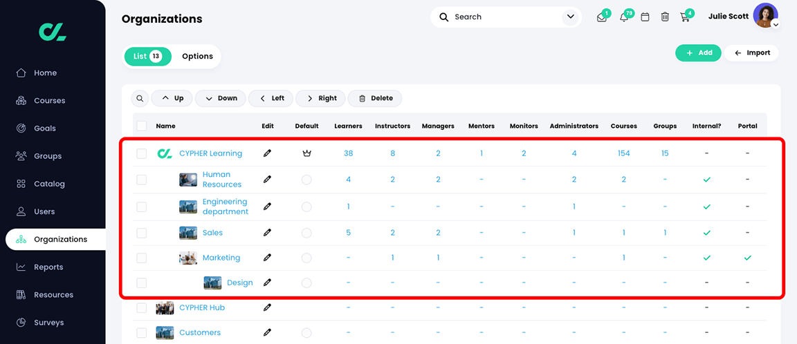 Organizations, List tab with three levels of organizations highlighted