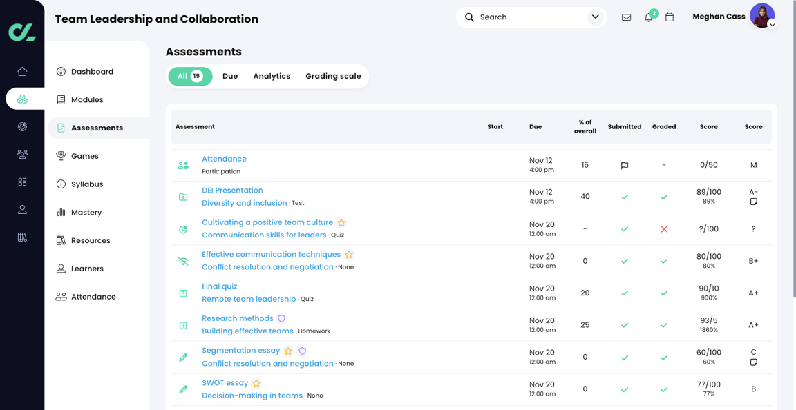 Course, Assessments page, All tab