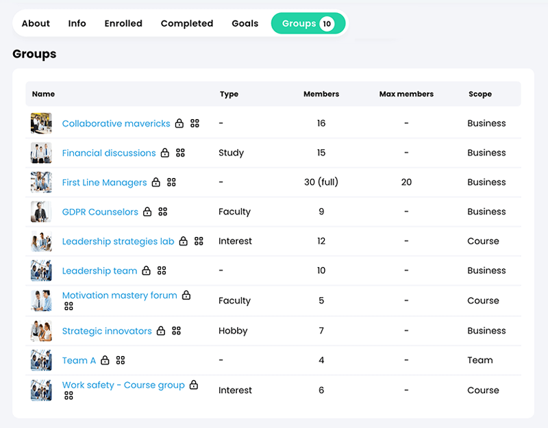 Profile page, Groups tab