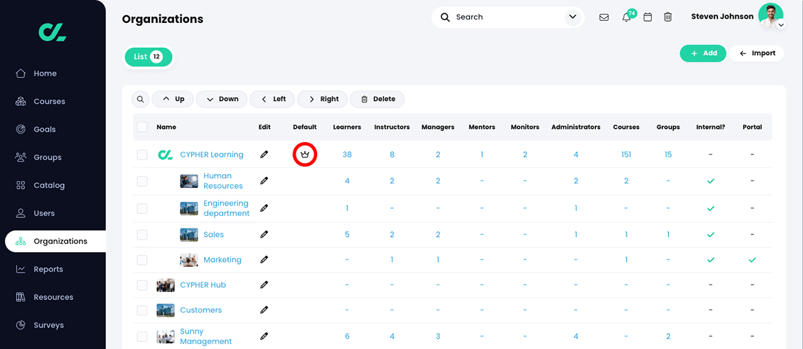 Organizations, List tab with the crown icon highlighted for the default organization