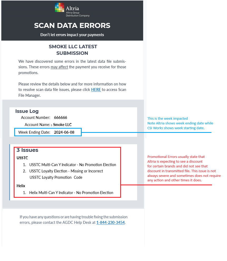 Your Recent Scan Data File has Promotion Reporting Errors and Needs Immediate Attention