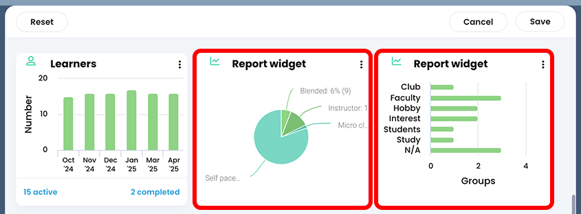 Dashboard bearbeiten, auf dem zwei Bericht-Widgets hervorgehoben sind