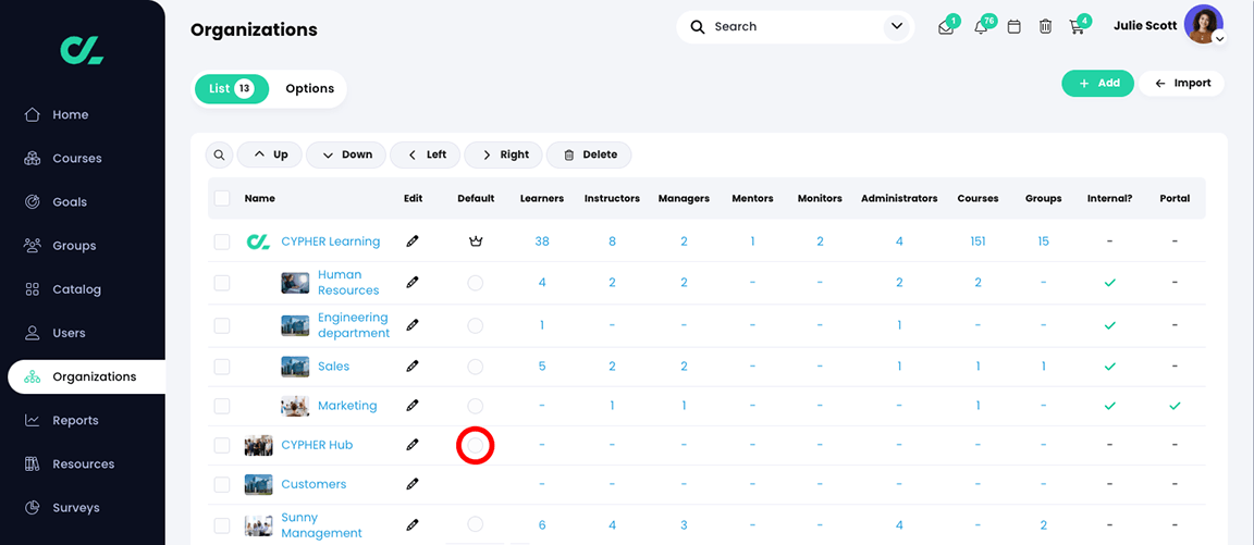 Organizations, List tab with the Default radio button highlighted for a top level organization