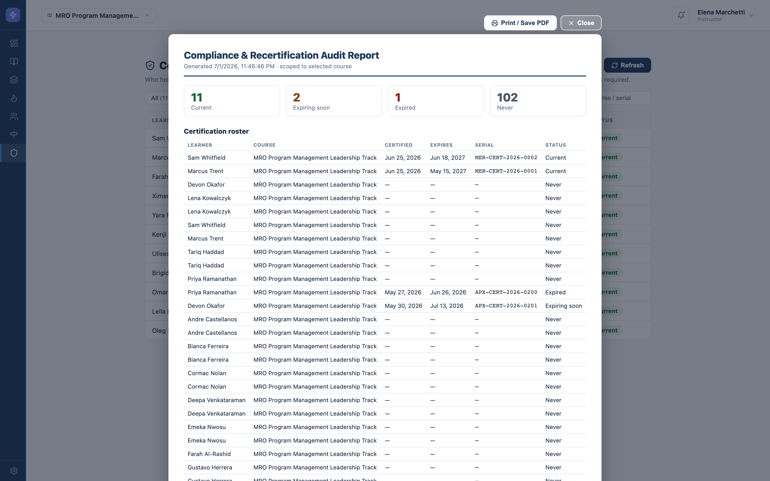 The Compliance & Recertification Audit Report, with summary tiles