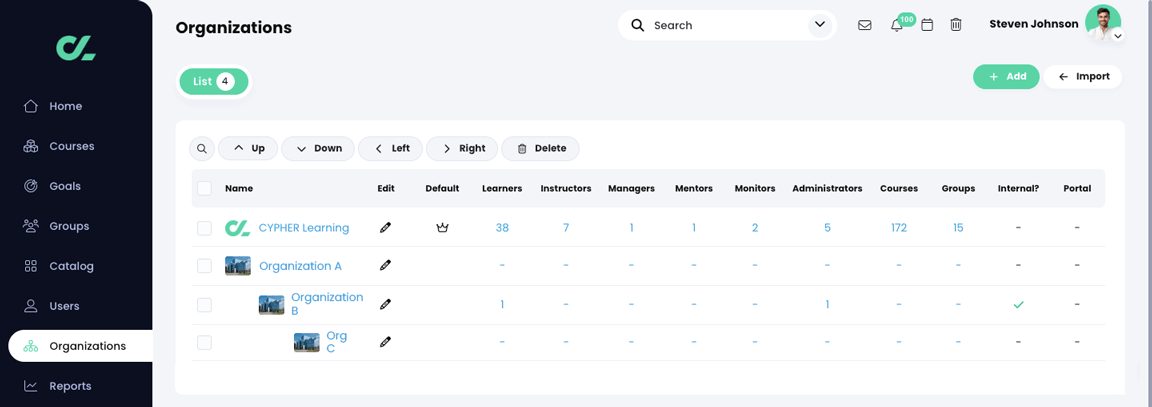 Organizations list with two top level organizations, a child organization, and a child organization to the child organization