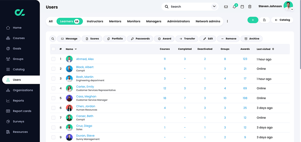 Users, Learners tab