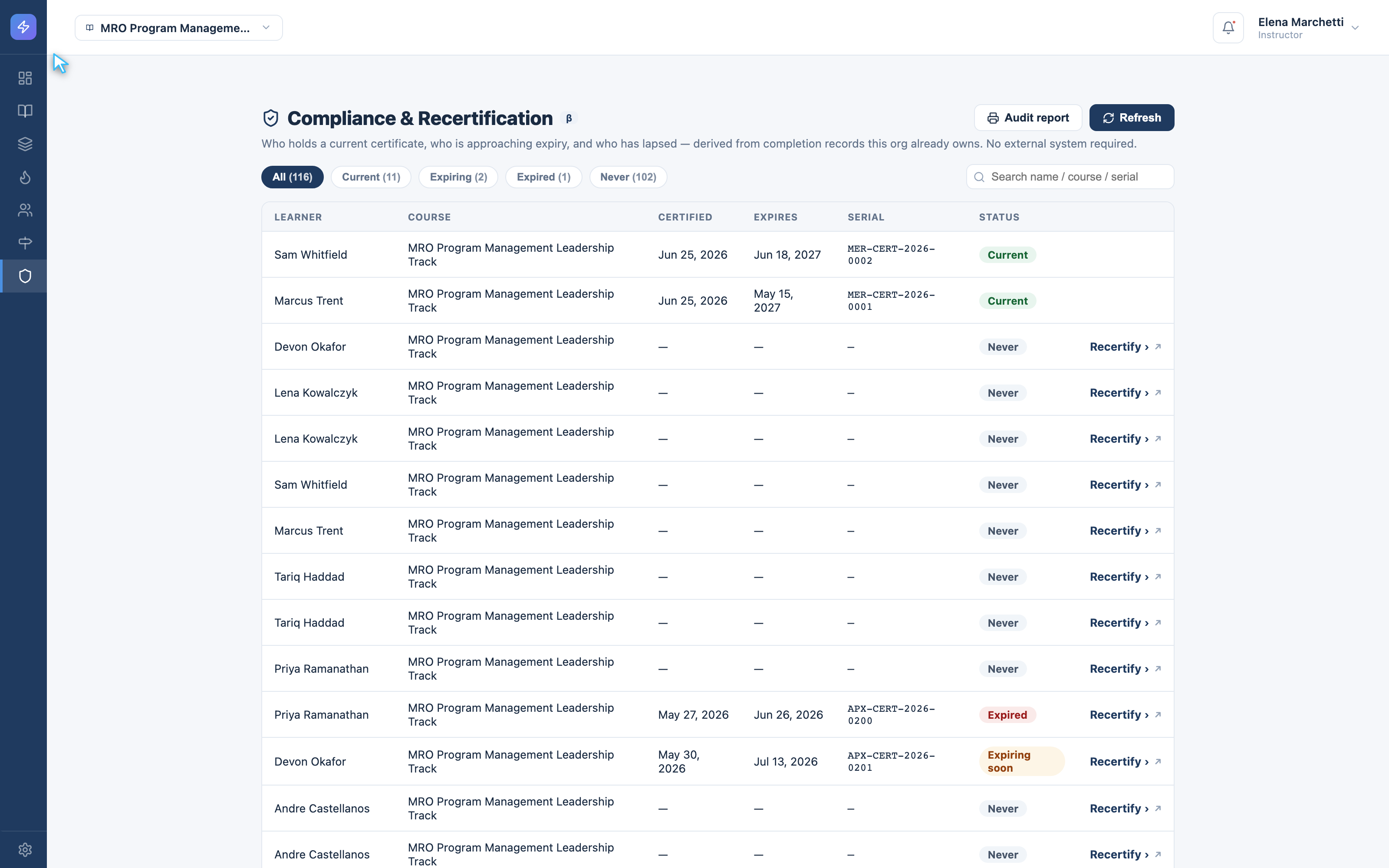 The complete compliance roster with every status visible