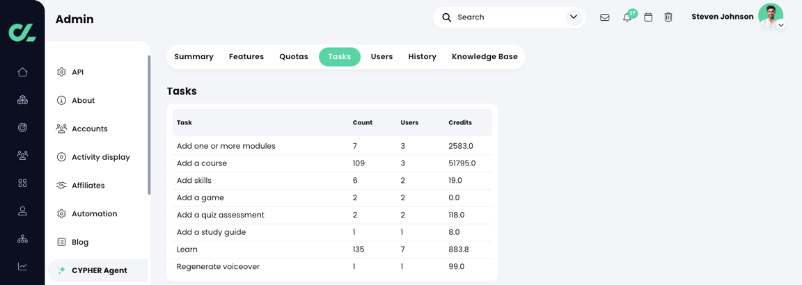 Admin, CYPHER Agent, Tasks tab