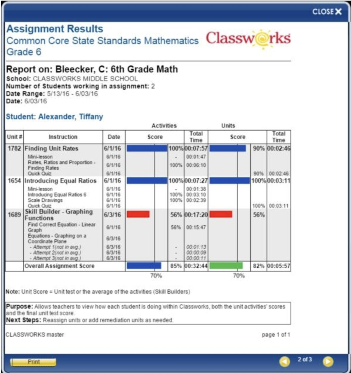 assignment results