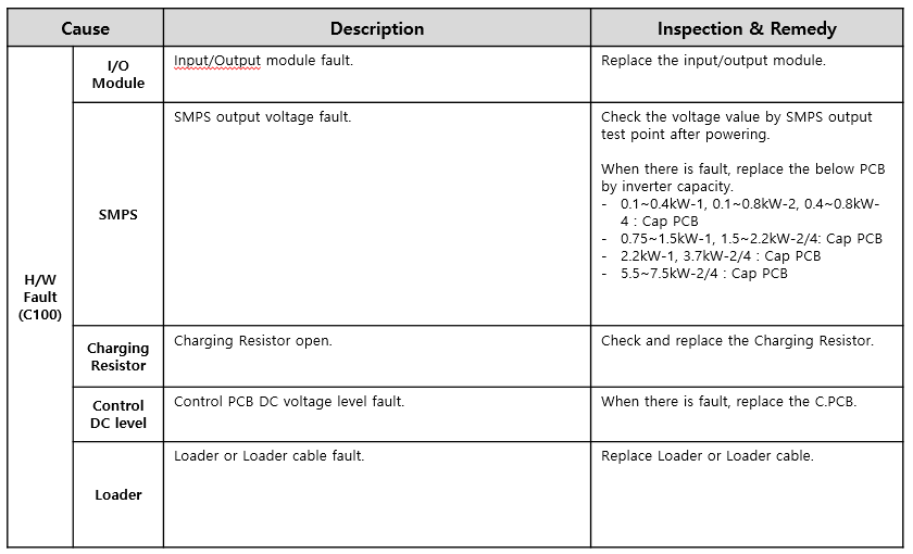Troubleshooting VFD Not Powering Up