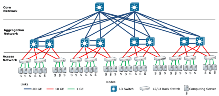 Tier 3 data center security reference