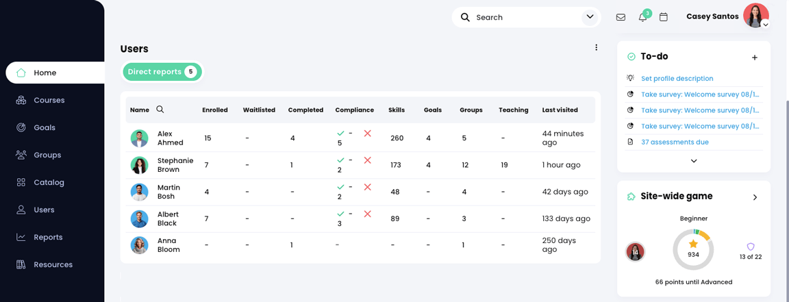 Vezetői kezdőlap irányítópultja, Felhasználók widget öt közvetlen beosztotttal
