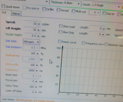 1500w Galvanized Cutting Parameters Fast Guide Fiber Laser / Engineer David