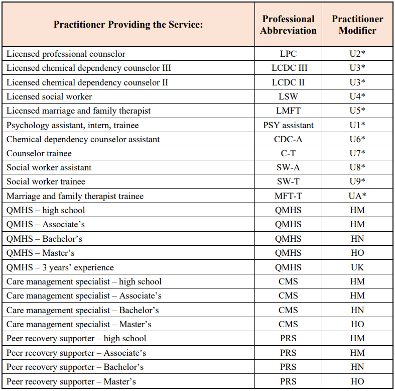 Practitioner Modifiers