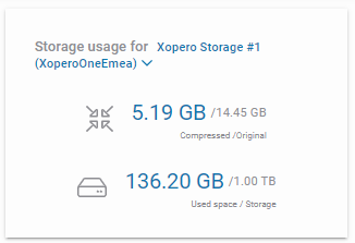 Checking the storage usage