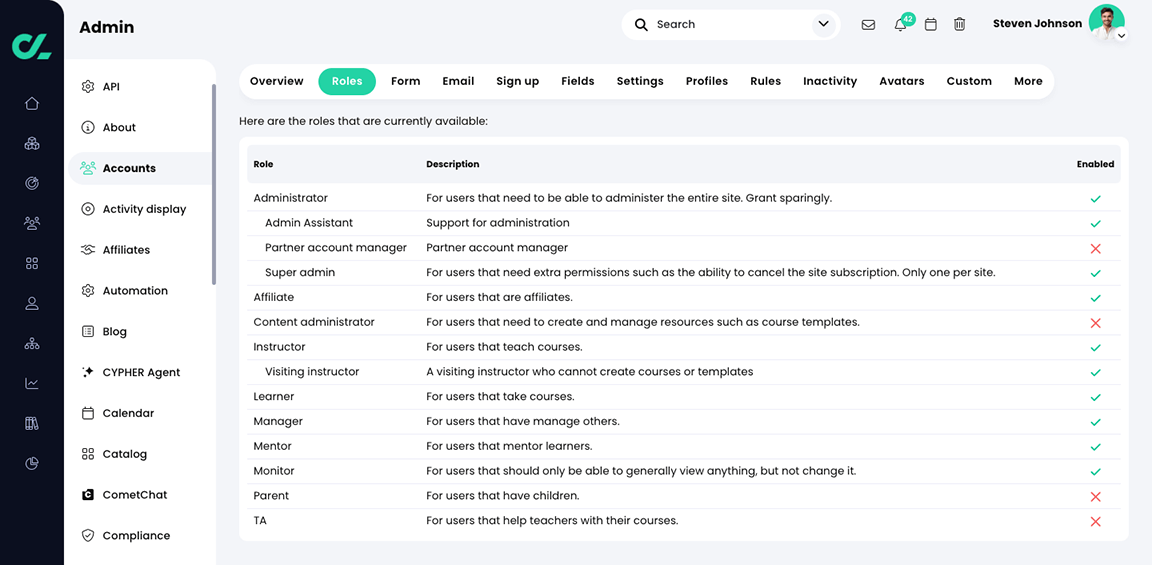 Admin, Accounts, Roles tab