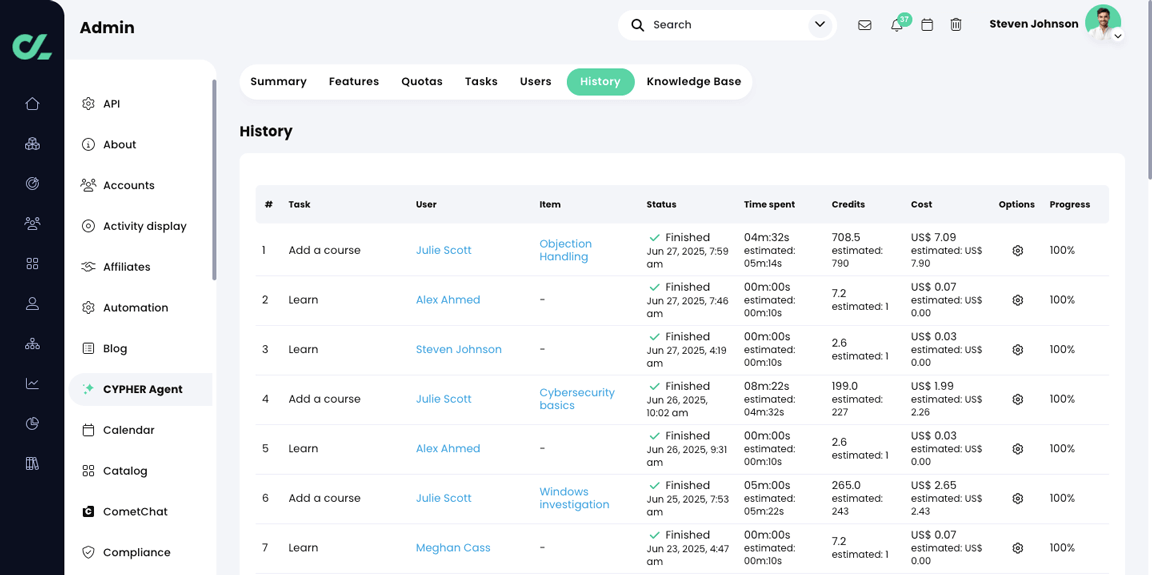 Admin, CYPHER Agent, History tab
