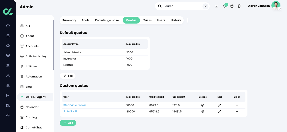Admin, CYPHER Agent, Quotas tab with Custom quotas examples