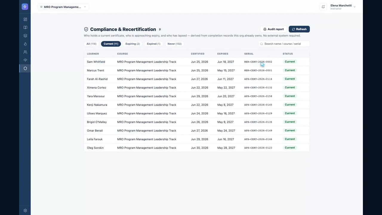 Compliance & Certifications